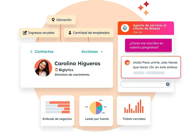 Hubspot nota Brand Fit