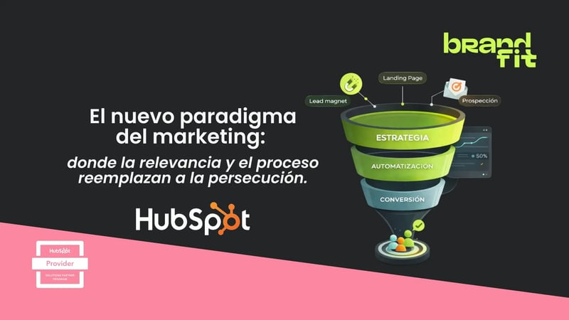 Gráfico de embudo de marketing magnético de Brand Fit mostrando las etapas de estrategia, automatización y conversión para generación de leads de alto valor.